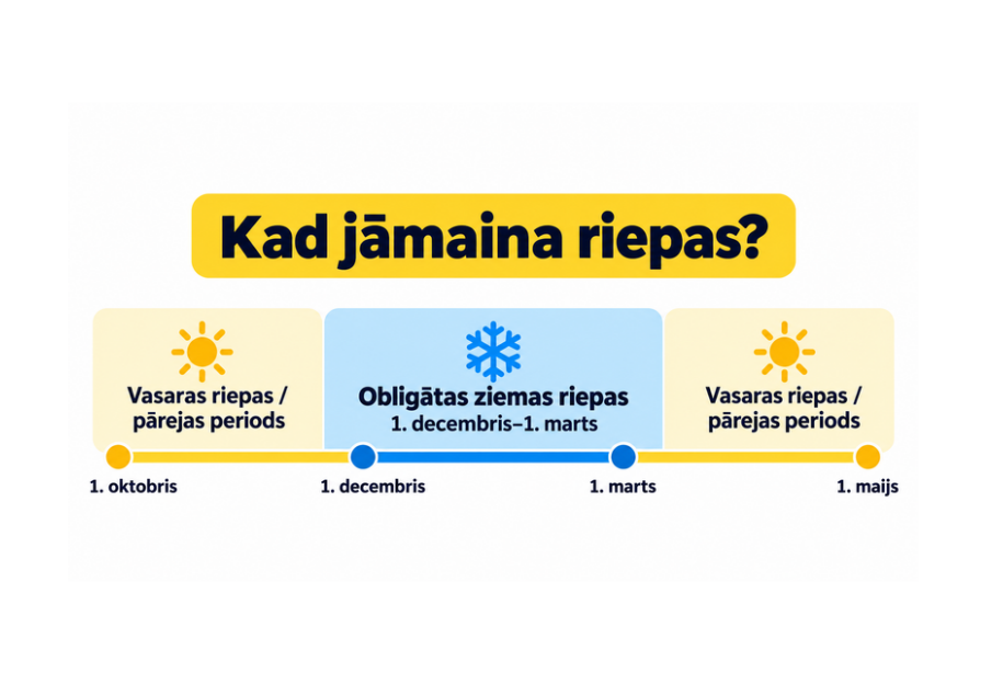 Ziemas riepas 2026: kad jāmaina, ko prasa likums un cik tas izmaksā